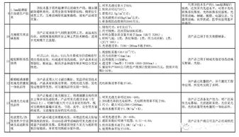 真空绝热板 工信部新版建材工业技术推广目录中的绿色新星