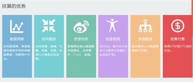 广州新浪扶翼与粉丝通推广托管服务 助力企业数字化营销与软件开发整合策略