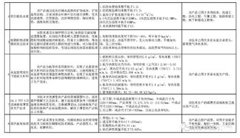 真空绝热板入选工信部新版建材工业鼓励目录 绿色发展再添新动力